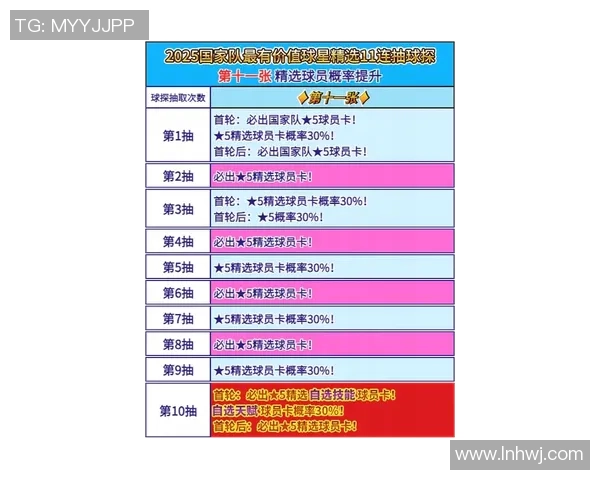 足球星卡限量数量揭晓究竟每款卡片发行多少张才算珍稀